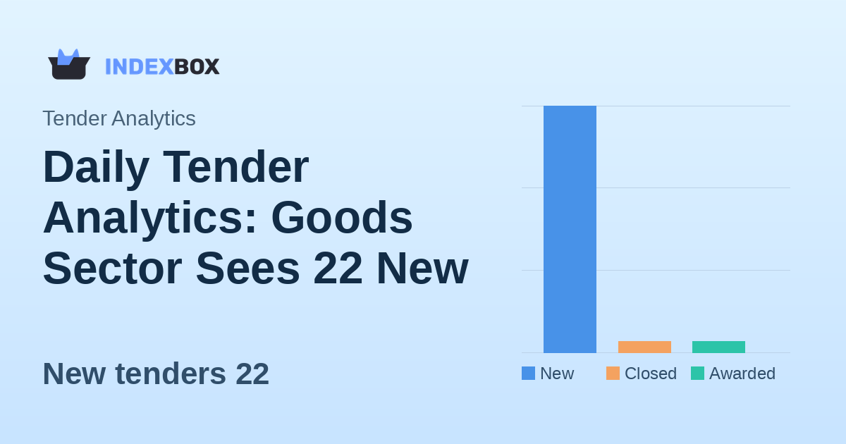 Daily Tender Analytics: Goods Sector Sees 22 New Opportunities on January 21, 2026