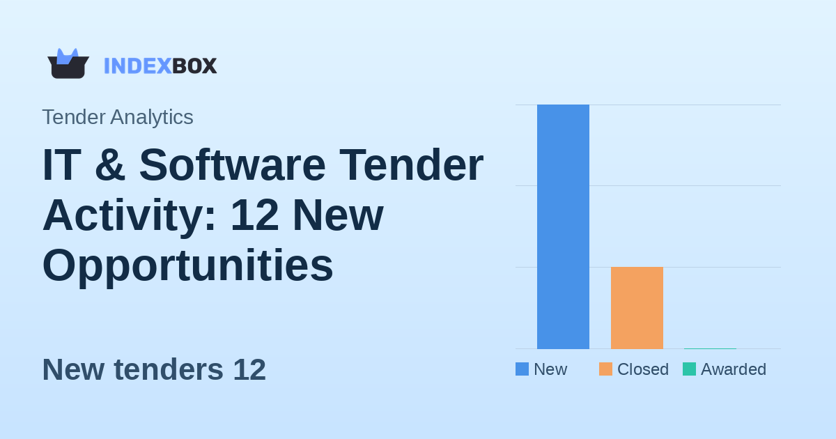 IT & Software Tender Activity: 12 New Opportunities Emerge on January 21, 2026