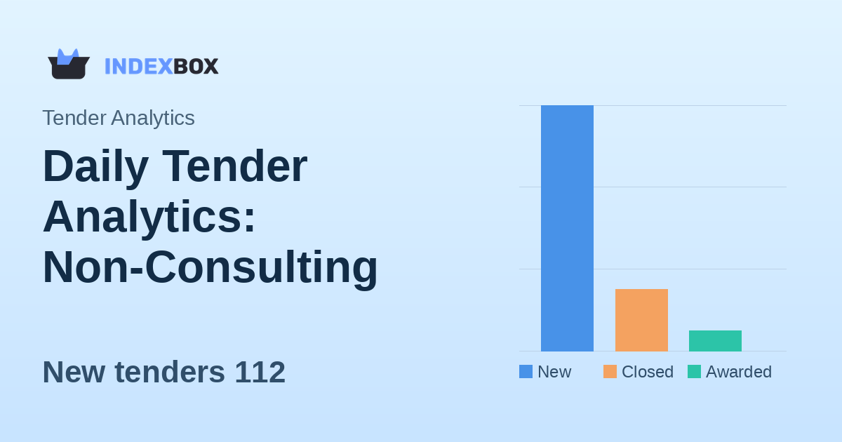 Daily Tender Analytics: Non-Consulting Services Market Shows Strong Activity on January 21, 2026