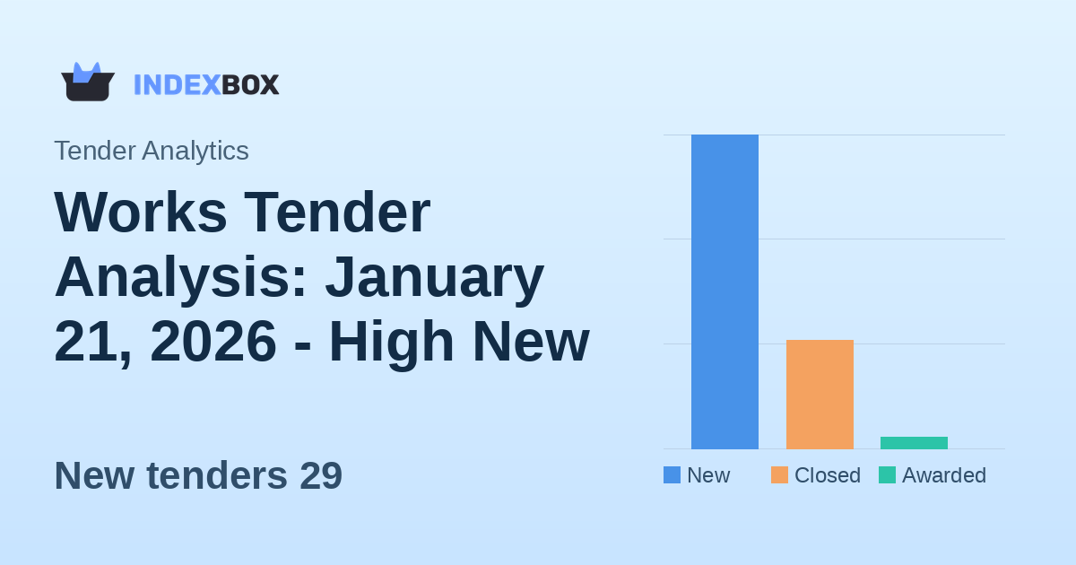 Works Tender Analysis: January 21, 2026 - High New Value Amid Limited Awards