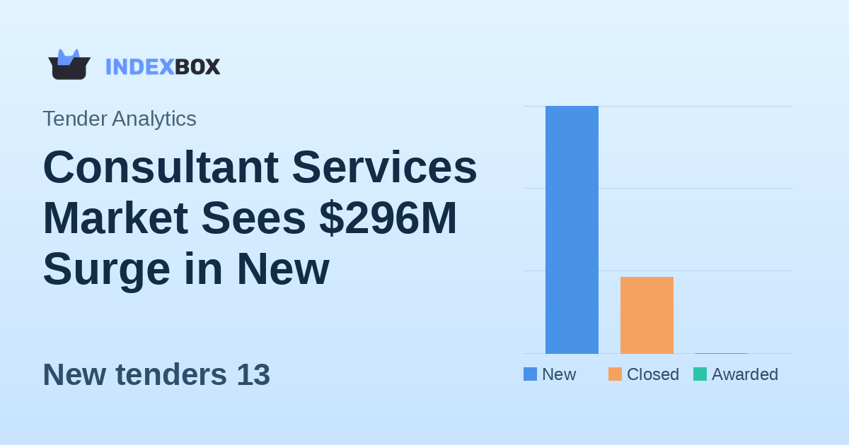 Consultant Services Market Sees $296M Surge in New Tenders on January 22, 2026