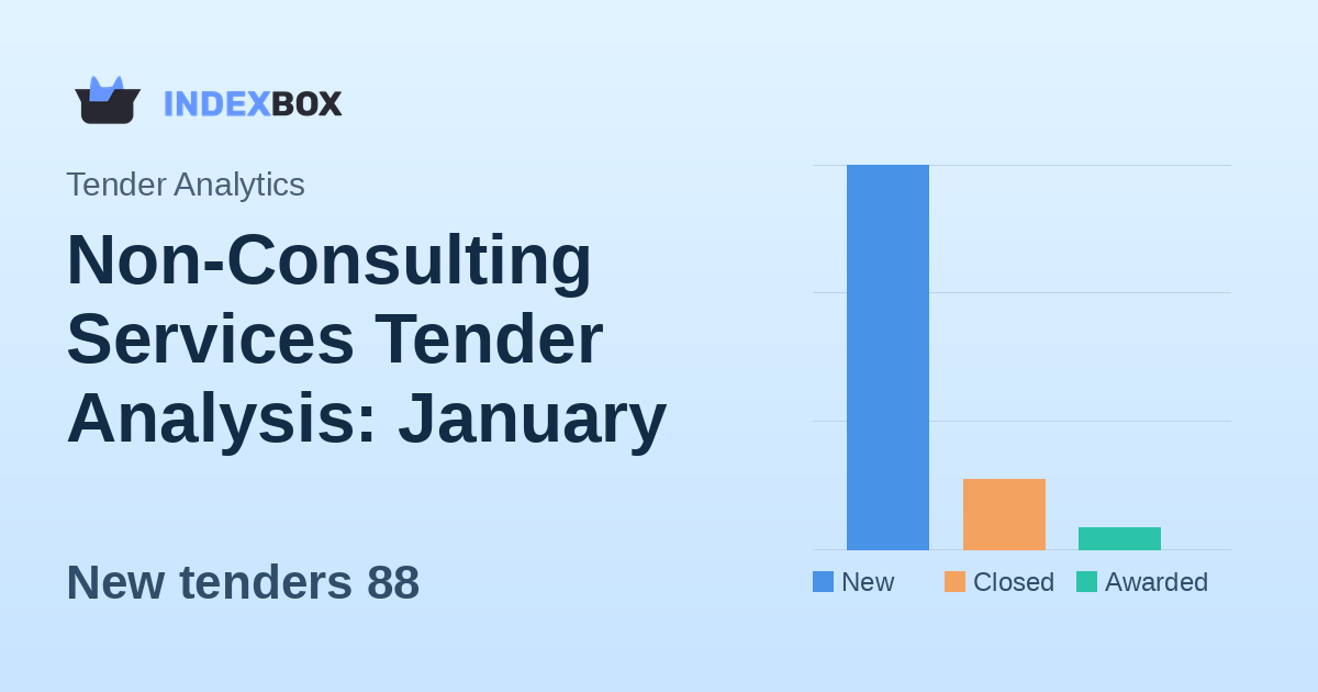 Non-Consulting Services Tender Analysis: January 22, 2026 - High Volume Day with $1.15B in New Opportunities