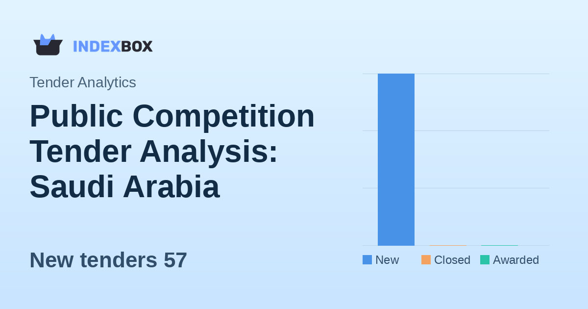 Public Competition Tender Analysis: Saudi Arabia Dominates with 57 New Tenders on January 22, 2026