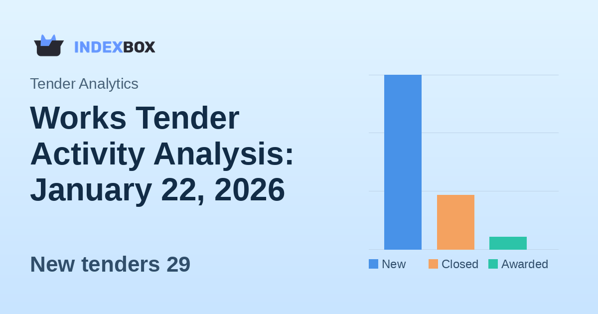 Works Tender Activity Analysis: January 22, 2026