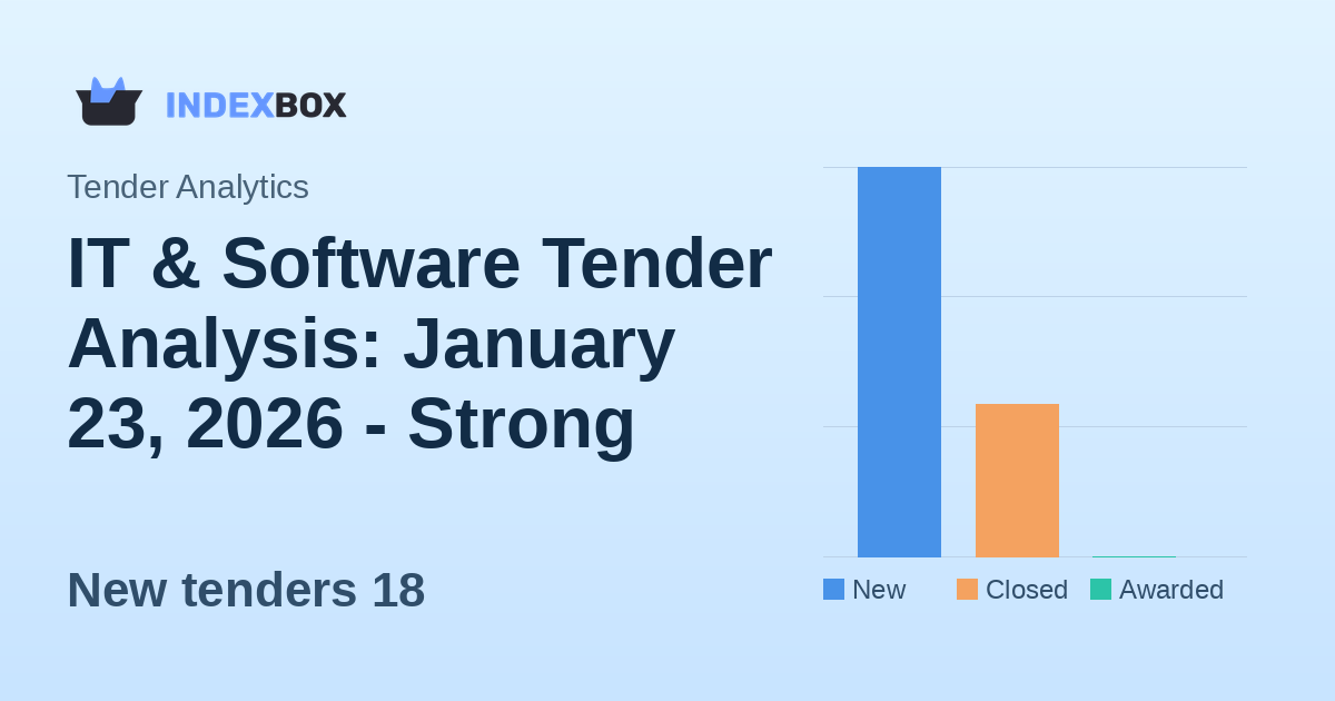 IT & Software Tender Analysis: January 23, 2026 - Strong Activity with Zero Awards