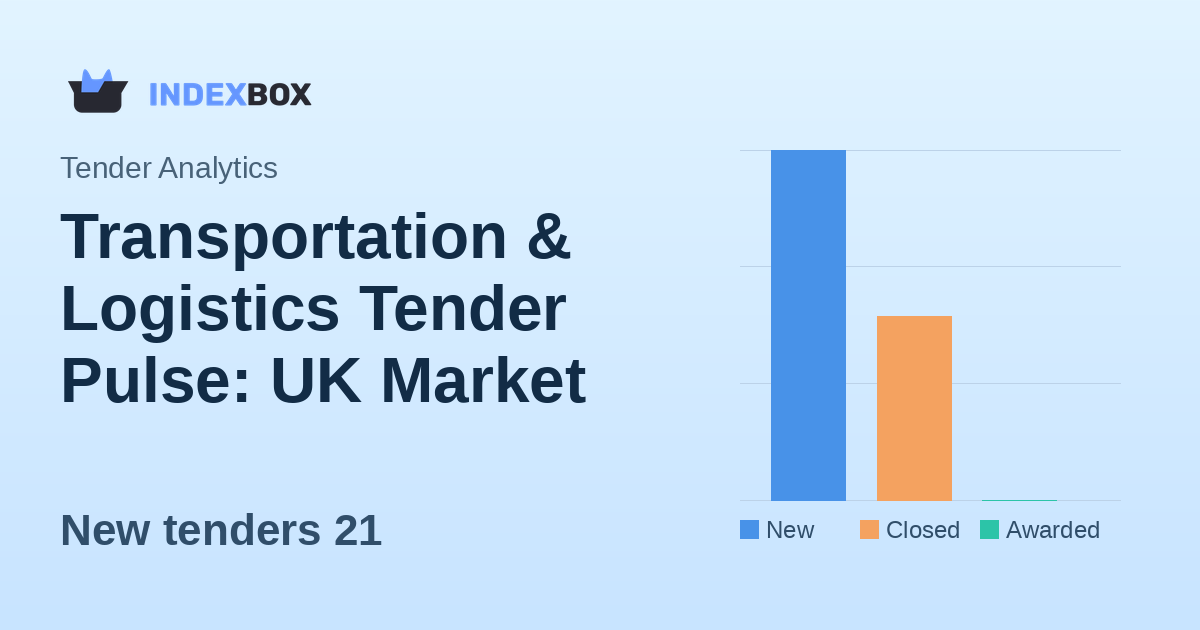 Transportation & Logistics Tender Pulse: UK Market Shows Activity with 21 New Opportunities