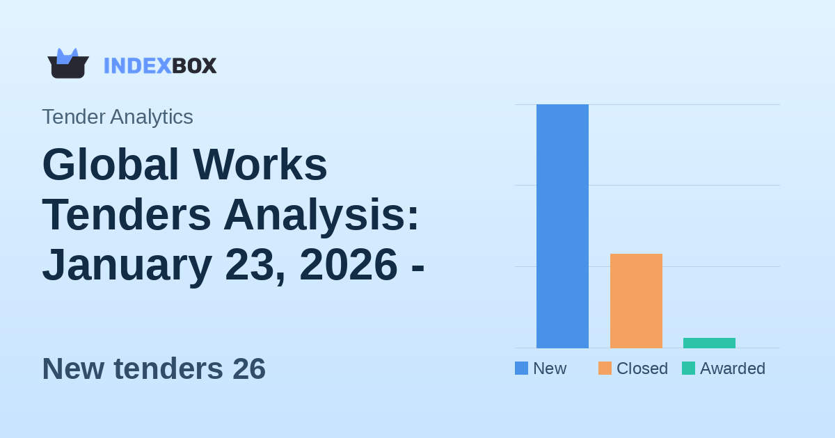 Global Works Tenders Analysis: January 23, 2026 - Major Infrastructure Activity with $42M in New Opportunities