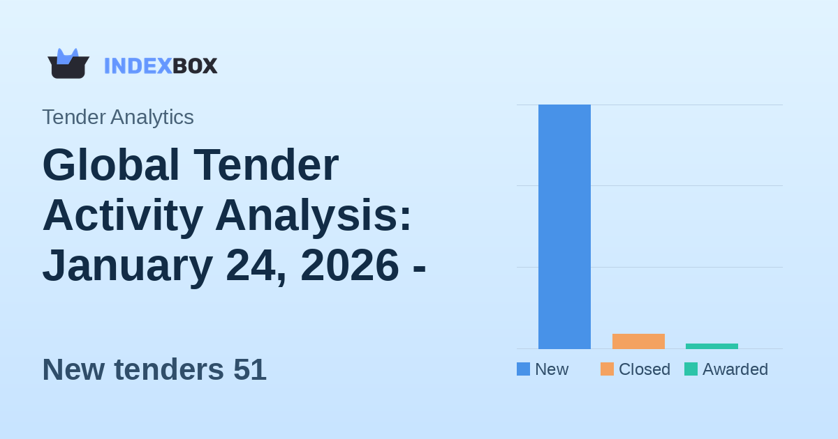 Global Tender Activity Analysis: January 24, 2026 - Strong New Tender Volume with 51 Opportunities