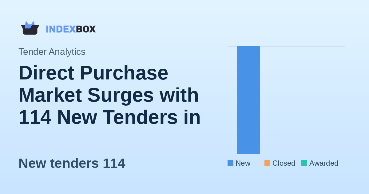 Direct Purchase Market Surges with 114 New Tenders in Saudi Arabia on January 25, 2026