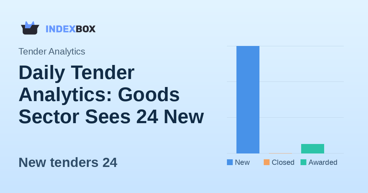 Daily Tender Analytics: Goods Sector Sees 24 New Opportunities Worth $427K on January 26, 2026