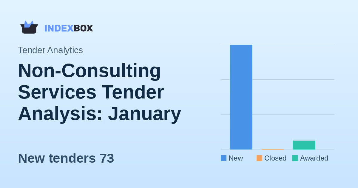 Non-Consulting Services Tender Analysis: January 26, 2026 - $1.26 Billion in New Opportunities