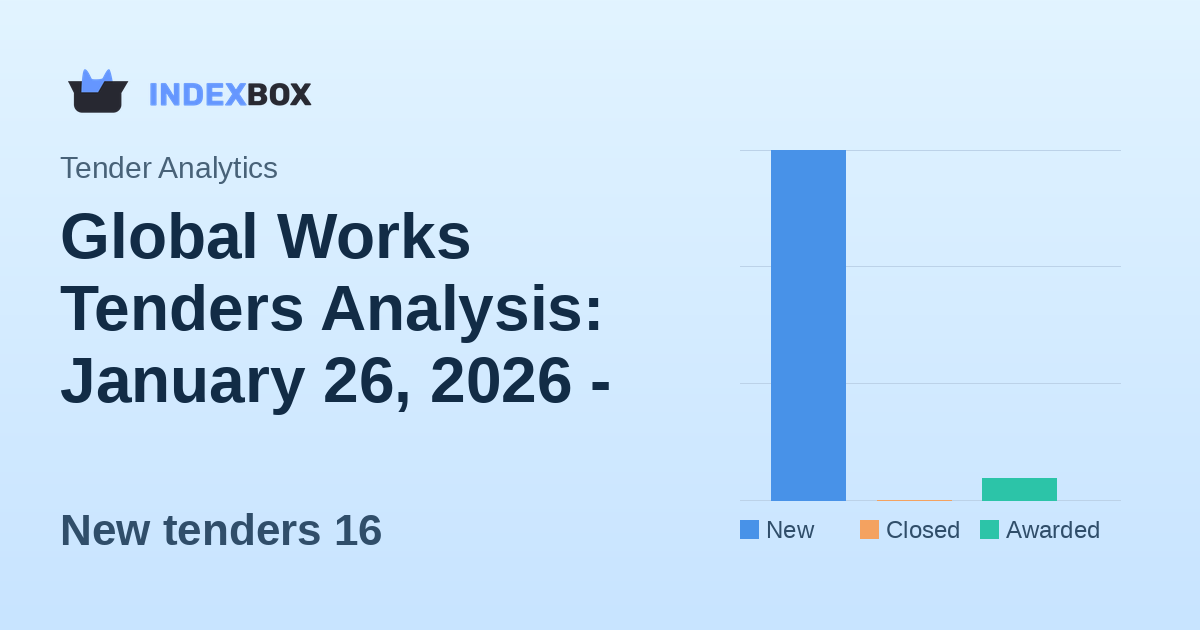 Global Works Tenders Analysis: January 26, 2026 - South Africa Leads with 10 New Projects