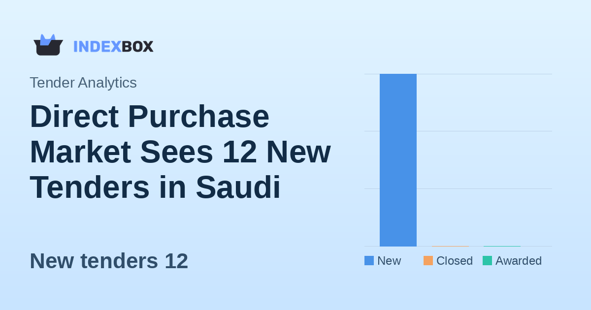 Direct Purchase Market Sees 12 New Tenders in Saudi Arabia on January 27, 2026