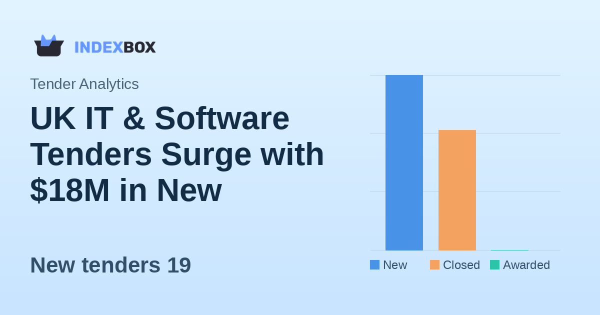 UK IT & Software Tenders Surge with $18M in New Opportunities on January 27, 2026