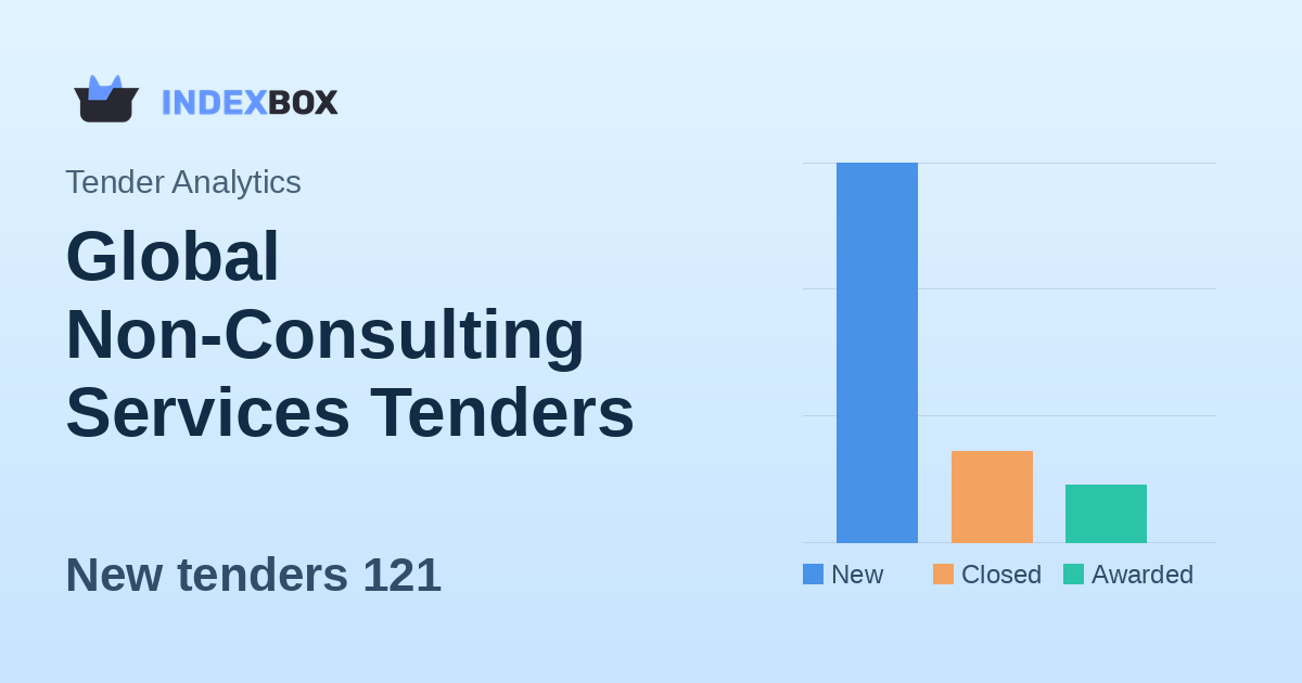 Global Non-Consulting Services Tenders Surge with $730M in New Opportunities on January 27, 2026