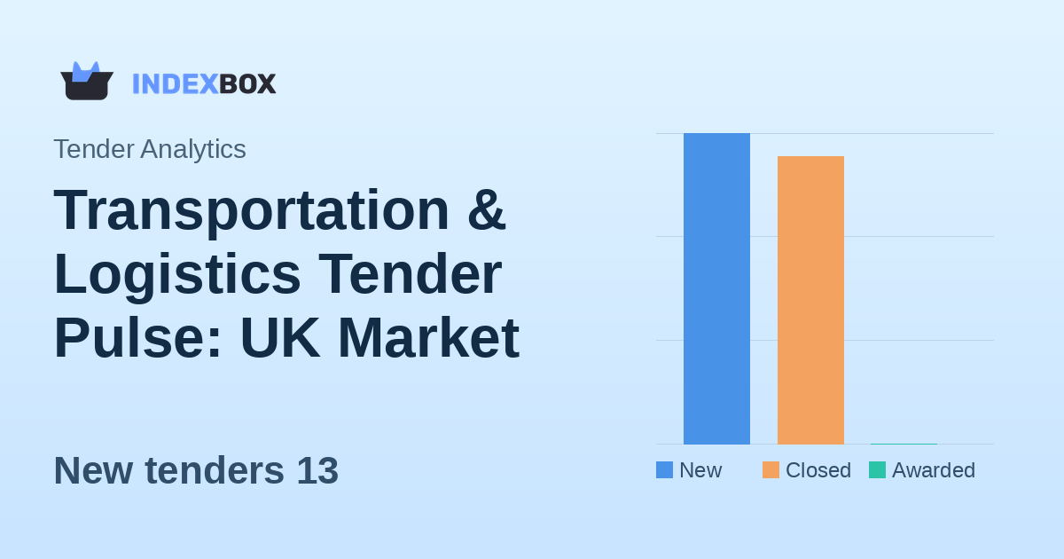 Transportation & Logistics Tender Pulse: UK Market Shows Activity with 13 New Opportunities on January 27, 2026