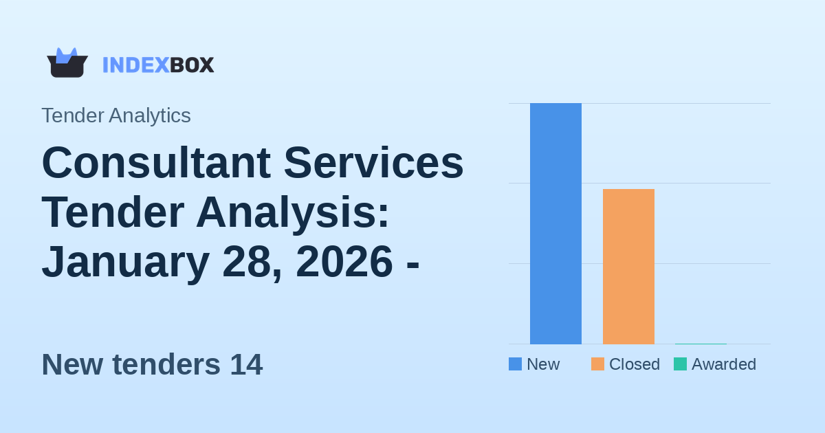 Consultant Services Tender Analysis: January 28, 2026 - UK Dominates with 14 New Opportunities