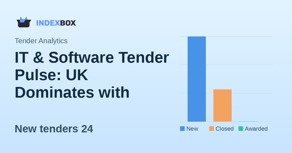 IT & Software Tender Pulse: UK Dominates with $58.6M in New Opportunities on January 28, 2026