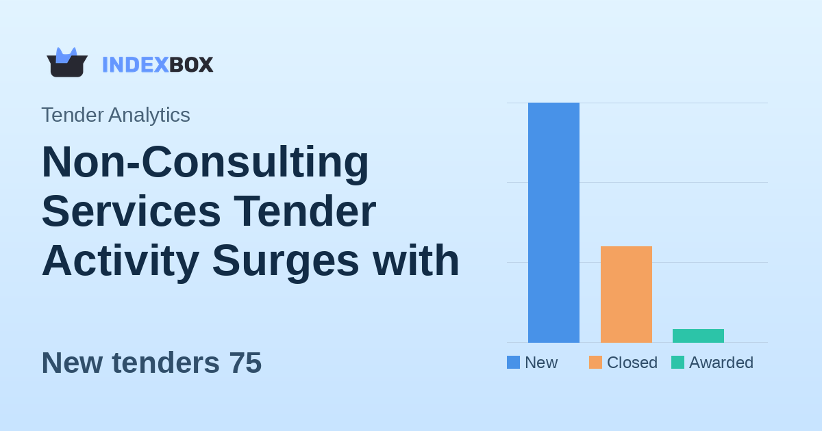 Non-Consulting Services Tender Activity Surges with $614M in New Opportunities on January 28, 2026