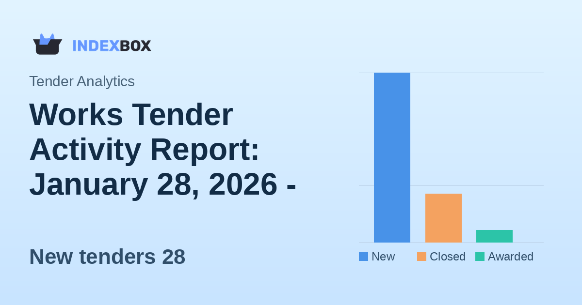 Works Tender Activity Report: January 28, 2026 - Strong New Project Pipeline with $20.4M in Opportunities