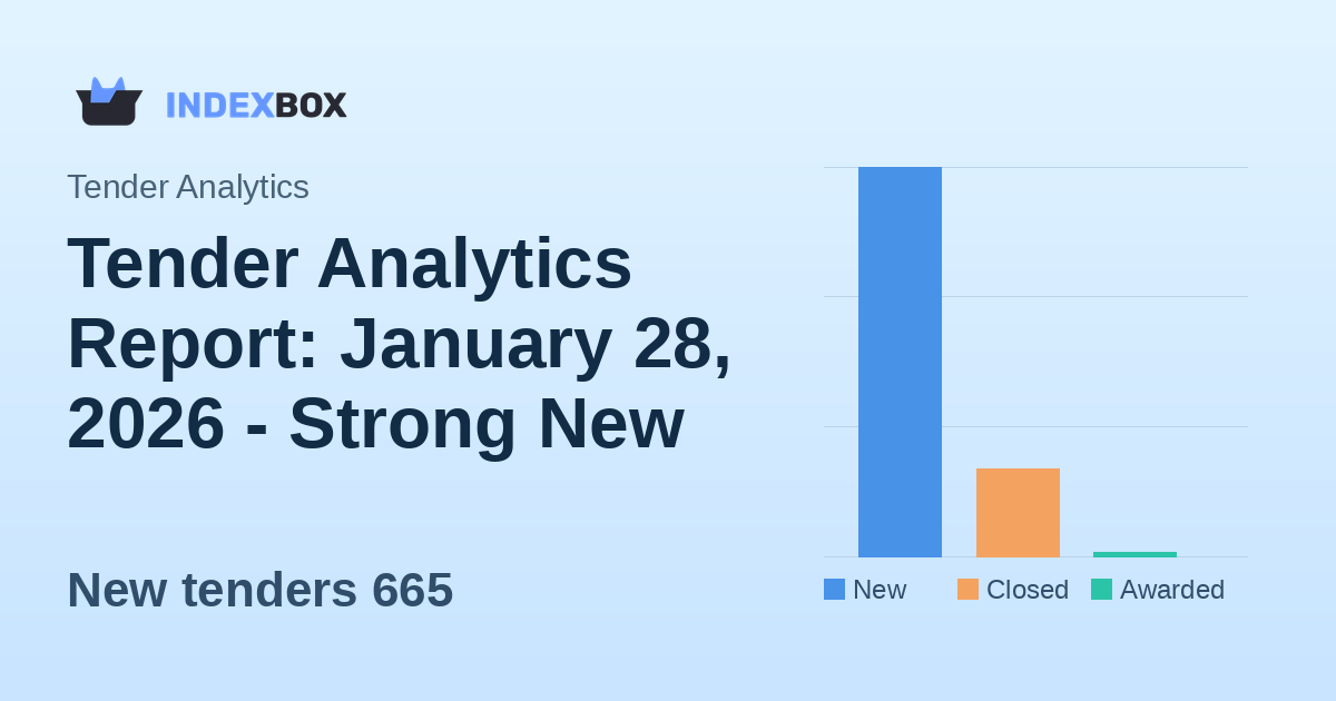 Tender Analytics Report: January 28, 2026 - Strong New Tender Volume with Moderate Award Activity
