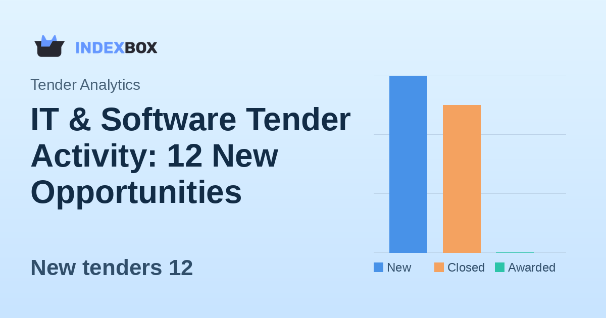 IT & Software Tender Activity: 12 New Opportunities Emerge on January 29, 2026