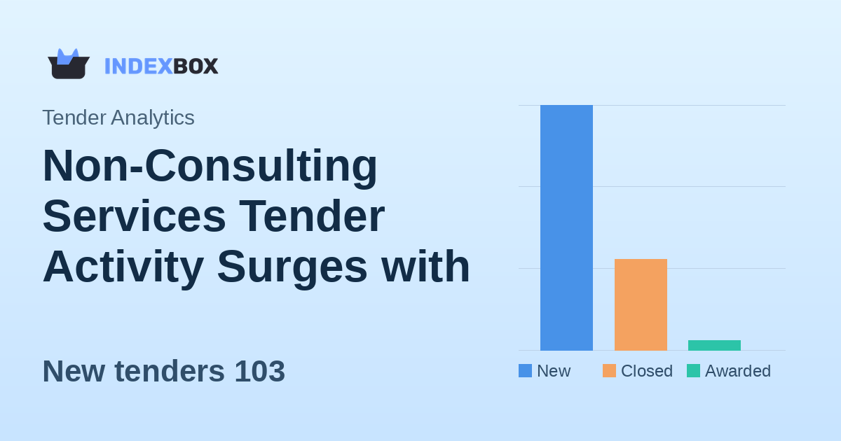 Non-Consulting Services Tender Activity Surges with $2.17 Billion in New Opportunities on January 29, 2026