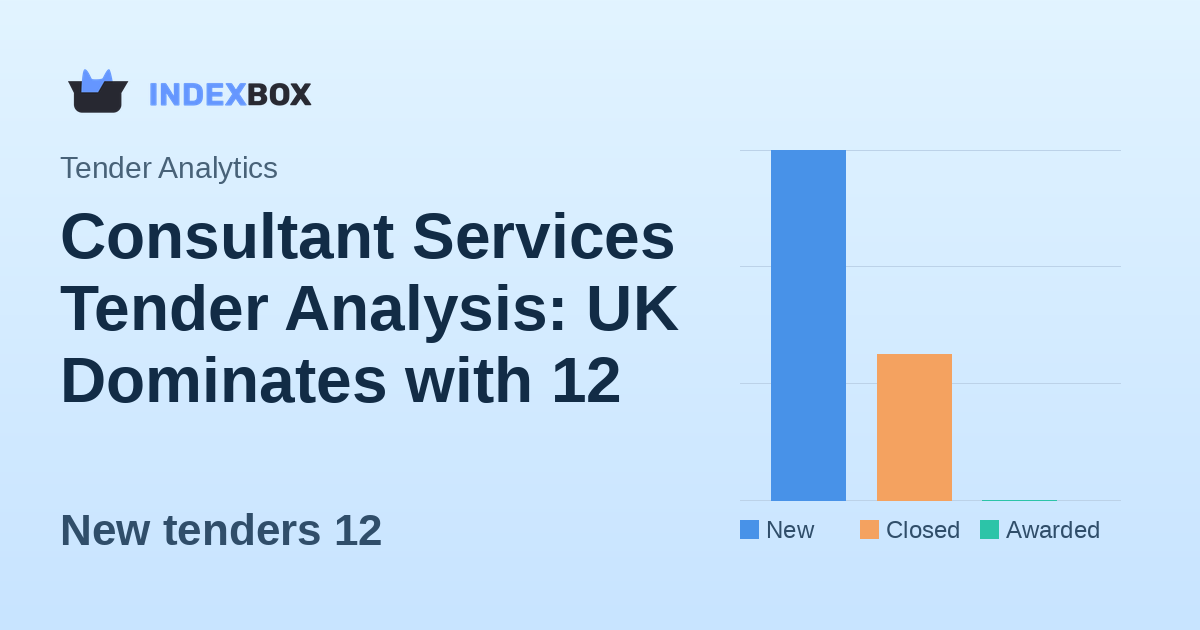 Consultant Services Tender Analysis: UK Dominates with 12 New Opportunities Worth $2.46M on January 30, 2026
