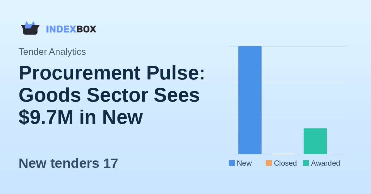 Procurement Pulse: Goods Sector Sees $9.7M in New Tenders on January 30, 2026