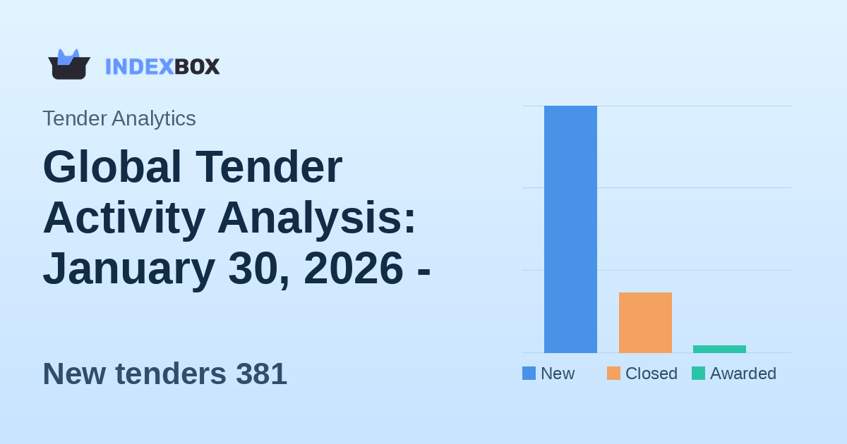 Global Tender Activity Analysis: January 30, 2026 - Strong New Tender Volume with Significant Award Disparities