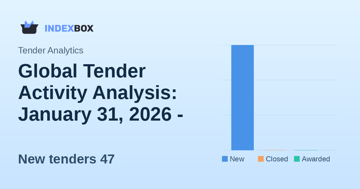 Global Tender Activity Analysis: January 31, 2026 - New Opportunities Emerge with $4.5M in Value