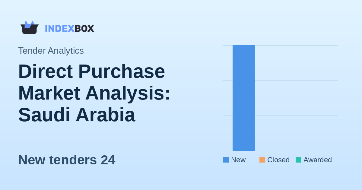 Direct Purchase Market Analysis: Saudi Arabia Dominates with 24 New Tenders on February 1, 2026