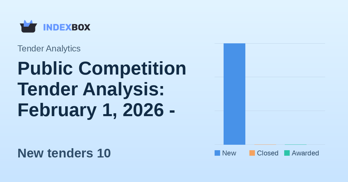 Public Competition Tender Analysis: February 1, 2026 - Saudi Arabia Dominates New Activity