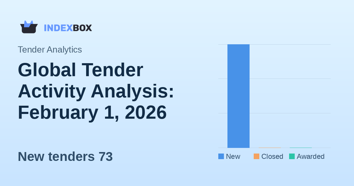 Global Tender Activity Analysis: February 1, 2026