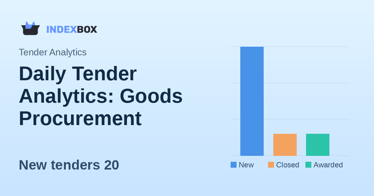 Daily Tender Analytics: Goods Procurement Activity on February 2, 2026