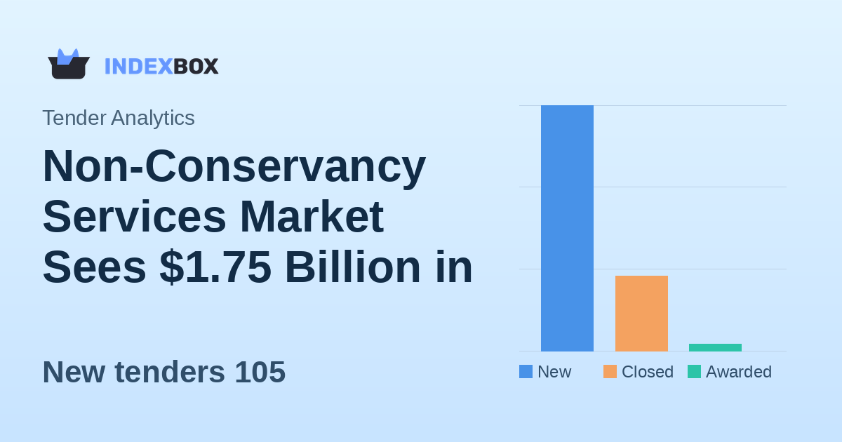 Non-Conservancy Services Market Sees $1.75 Billion in New Tenders on February 2, 2026