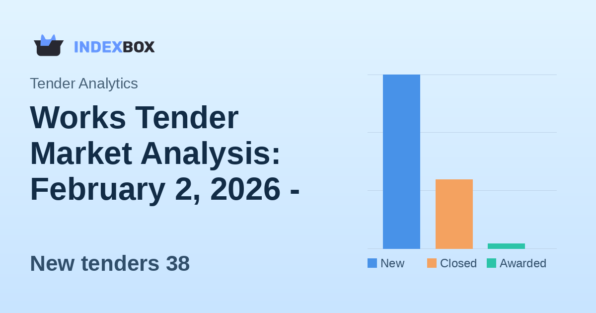 Works Tender Market Analysis: February 2, 2026 - Strong Activity with 38 New Opportunities
