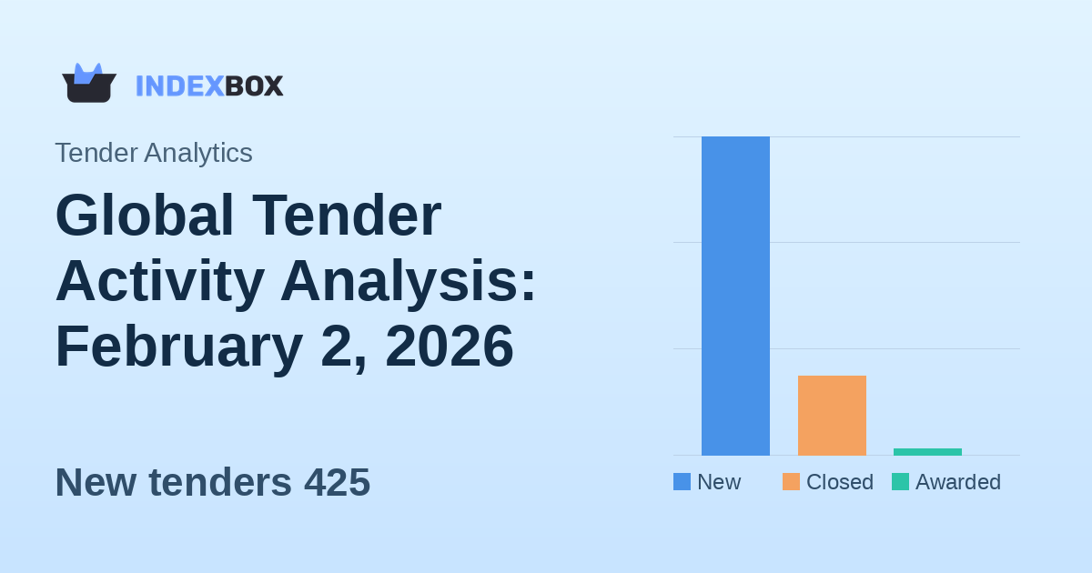 Global Tender Activity Analysis: February 2, 2026
