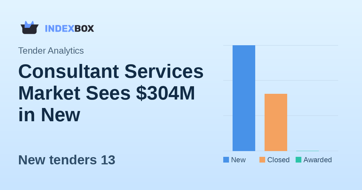 Consultant Services Market Sees $304M in New Opportunities on February 3, 2026