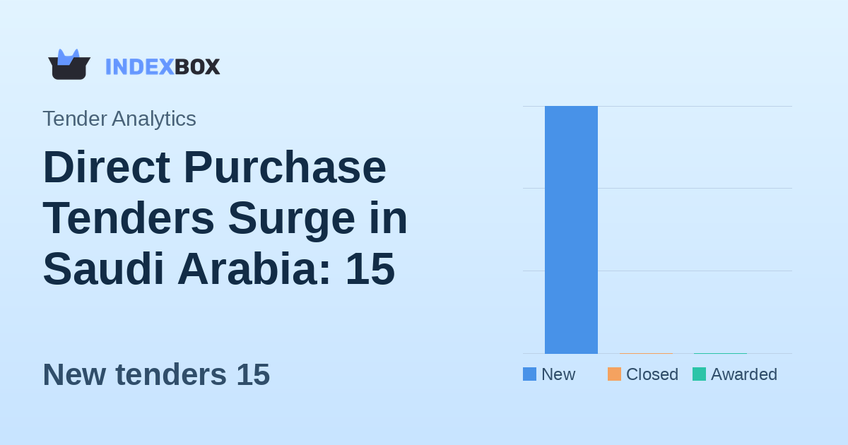 Direct Purchase Tenders Surge in Saudi Arabia: 15 New Opportunities Emerge on February 3, 2026