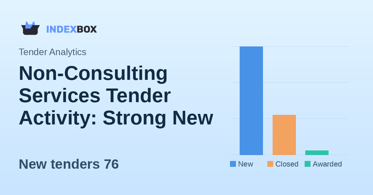 Non-Consulting Services Tender Activity: Strong New Pipeline Emerges on February 3, 2026