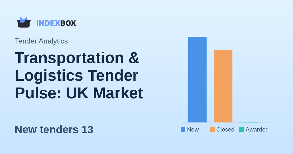 Transportation & Logistics Tender Pulse: UK Market Shows Activity with 13 New Opportunities
