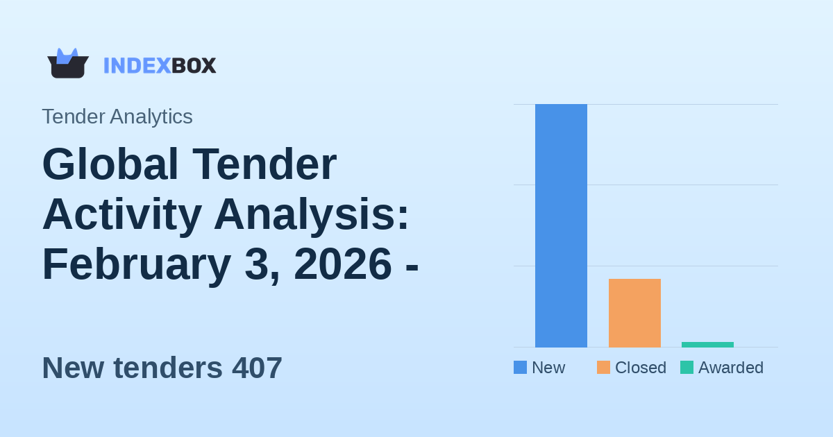 Global Tender Activity Analysis: February 3, 2026 - Strong New Tender Volume with $84.9 Billion in Opportunities