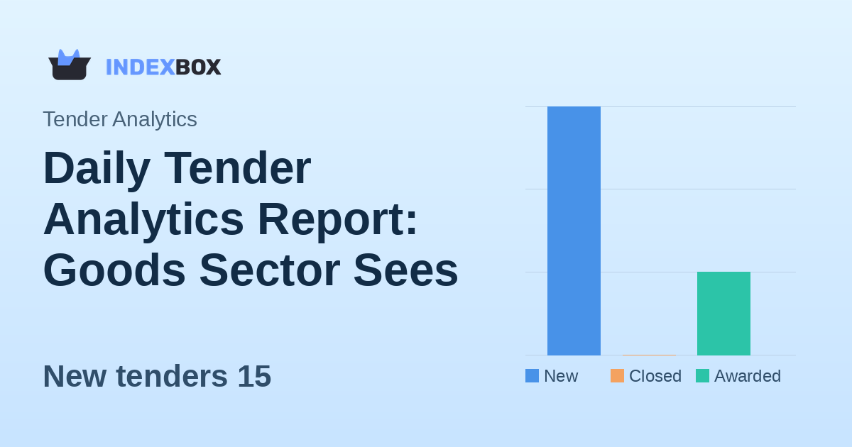 Daily Tender Analytics Report: Goods Sector Sees $1.49M in New Opportunities on February 4, 2026