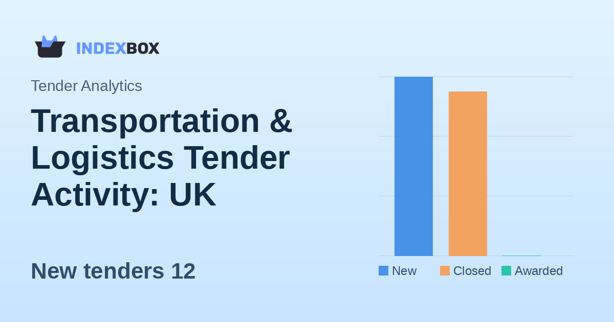 Transportation & Logistics Tender Activity: UK Dominates as 12 New Opportunities Emerge