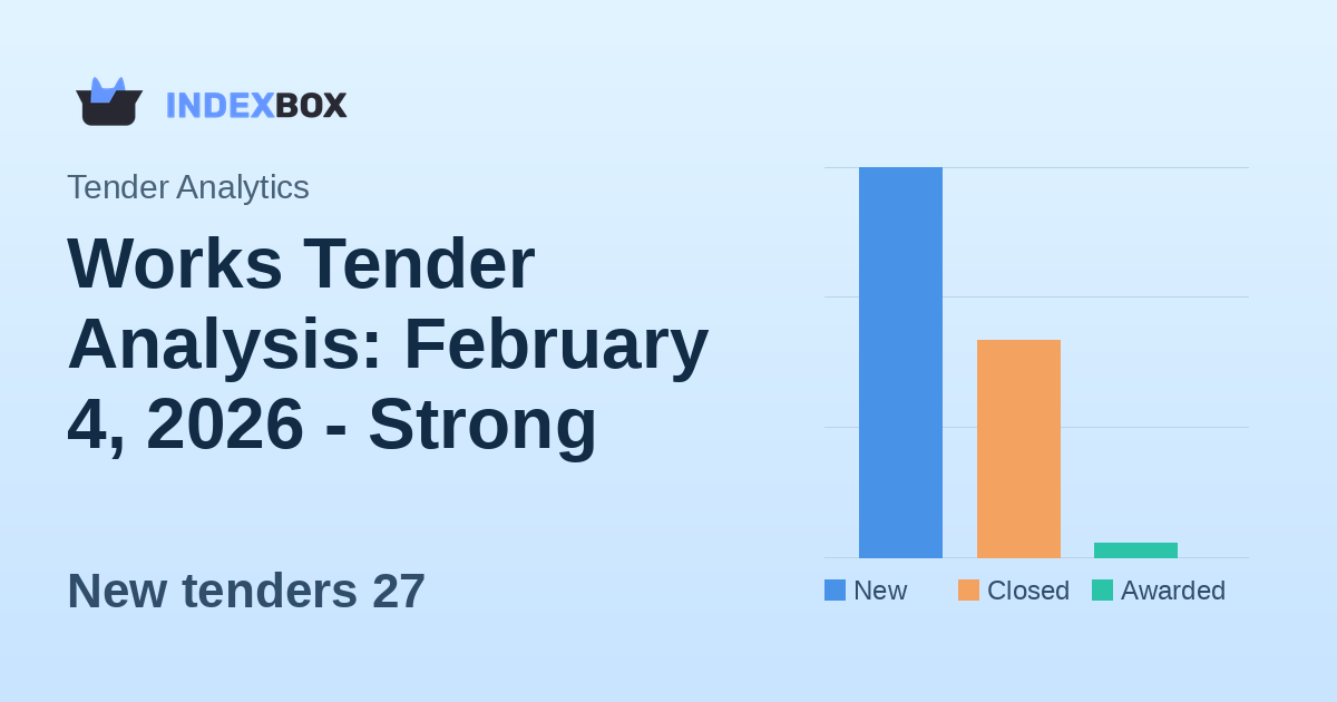 Works Tender Analysis: February 4, 2026 - Strong Activity with $7.66M in New Opportunities