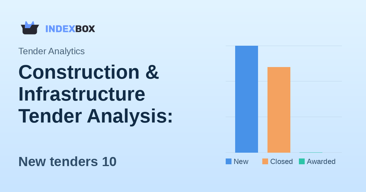 Construction & Infrastructure Tender Analysis: February 5, 2026