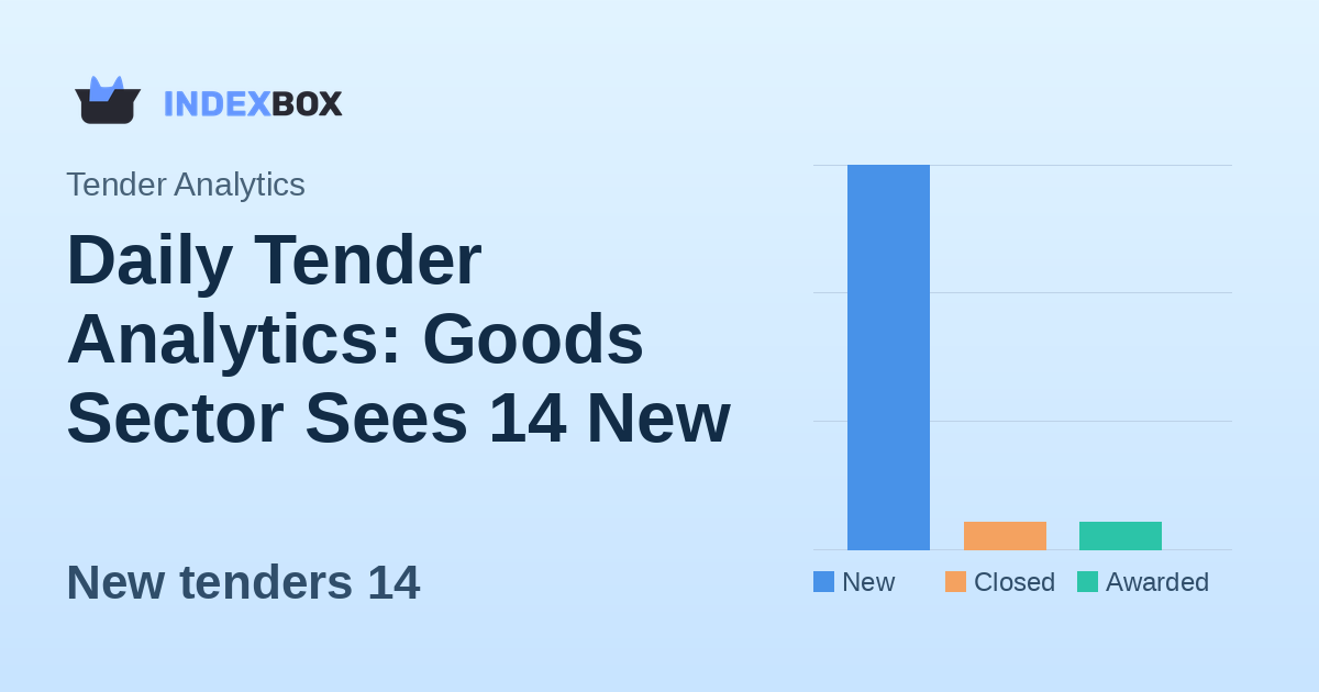 Daily Tender Analytics: Goods Sector Sees 14 New Opportunities on February 5, 2026