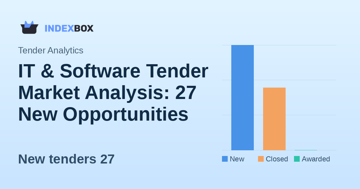 IT & Software Tender Market Analysis: 27 New Opportunities Emerge on February 5, 2026