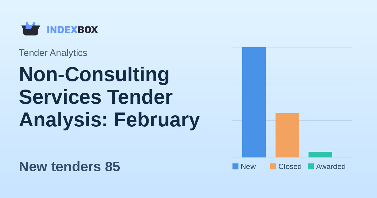Non-Consulting Services Tender Analysis: February 5, 2026 - High Volume Day with $570M in New Opportunities